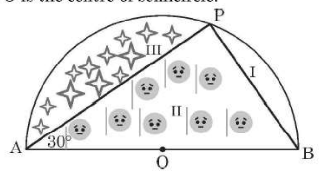 figure for this question