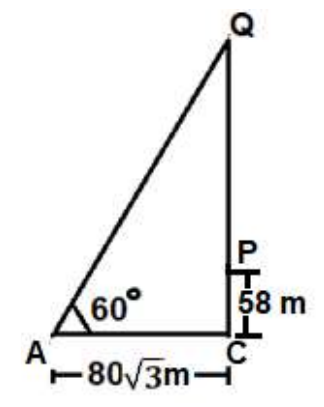 figure for this question