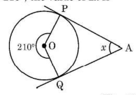 figure for this question
