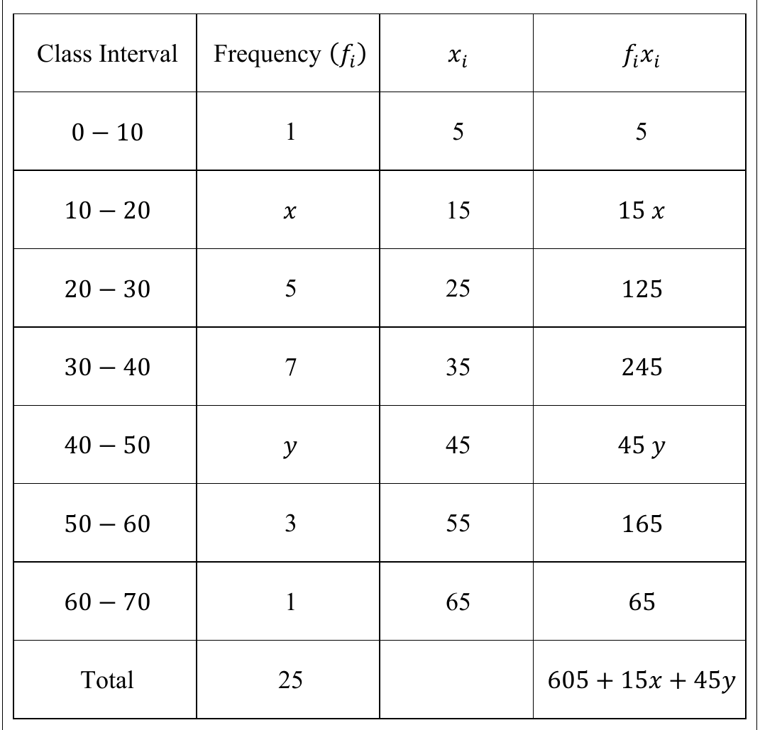 figure for this question