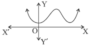 figure for this question