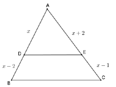 figure for this question