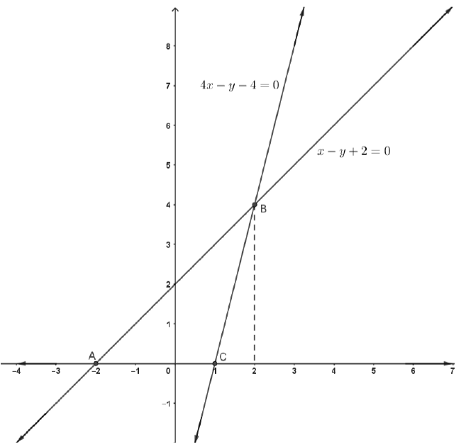 figure for this question
