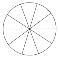 figure for this question