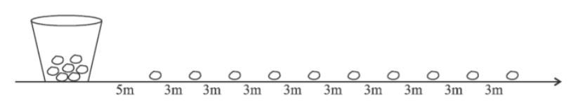 figure for this question