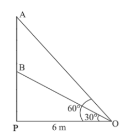 figure for this question