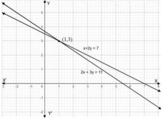 figure for this question
