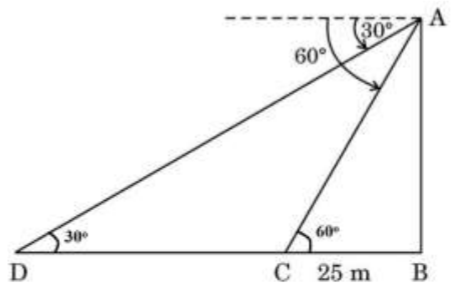 figure for this question