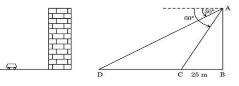 figure for this question