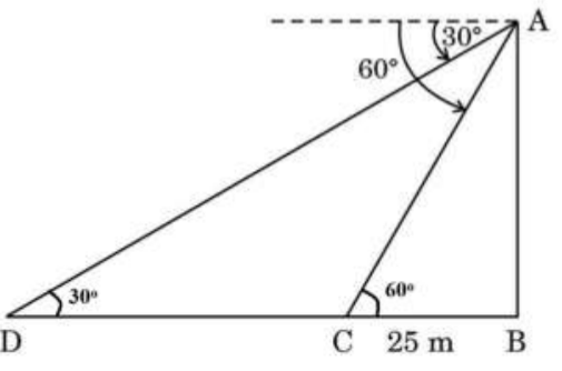 figure for this question