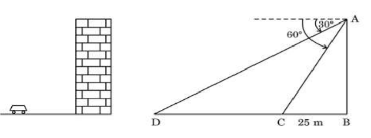 figure for this question