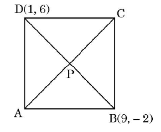figure for this question