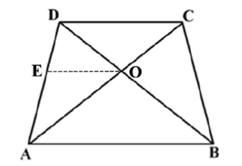 figure for this question