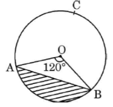 figure for this question