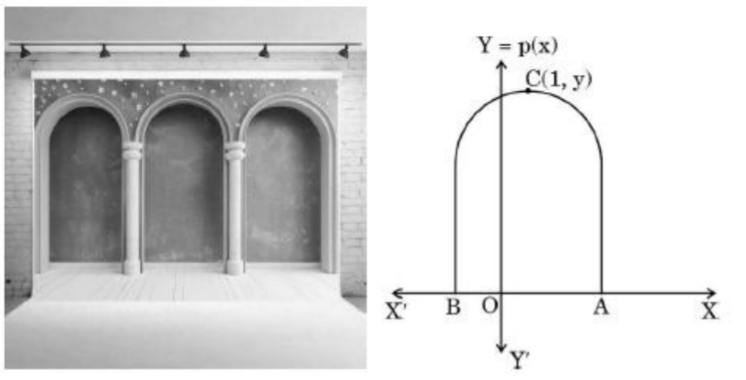 figure for this question