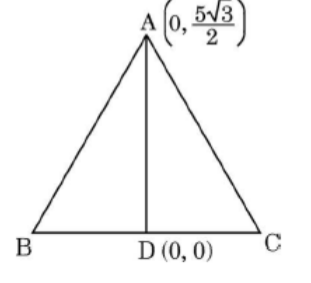figure for this question