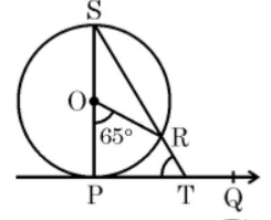 figure for this question