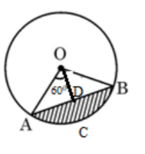 figure for this question