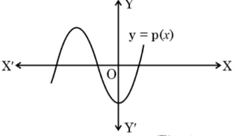 figure for this question
