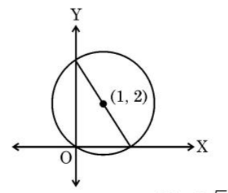 figure for this question