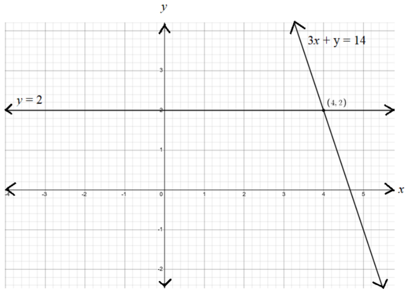 figure for this question