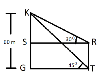 figure for this question