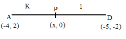 figure for this question