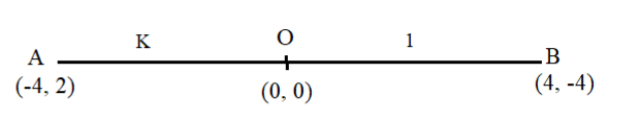 figure for this question