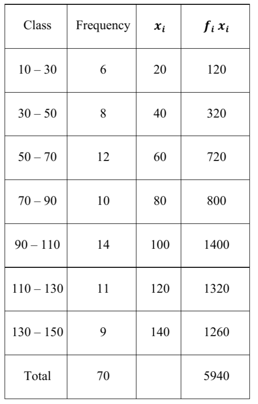 figure for this question