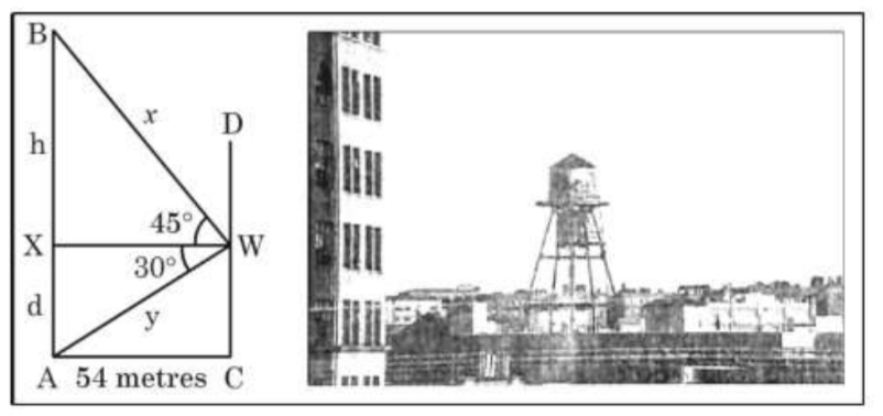 figure for this question