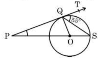 figure for this question
