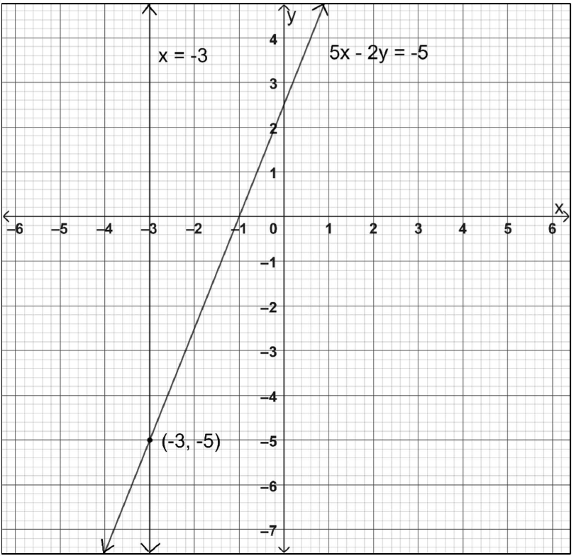 figure for this question