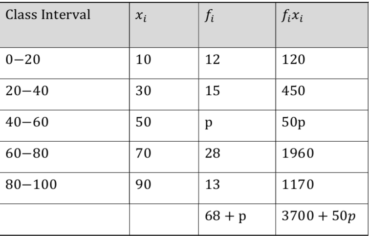 figure for this question