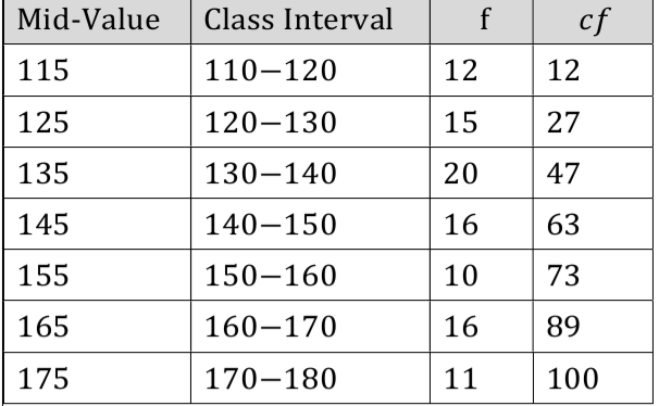 figure for this question