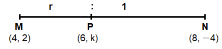 figure for this question