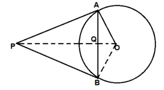 figure for this question