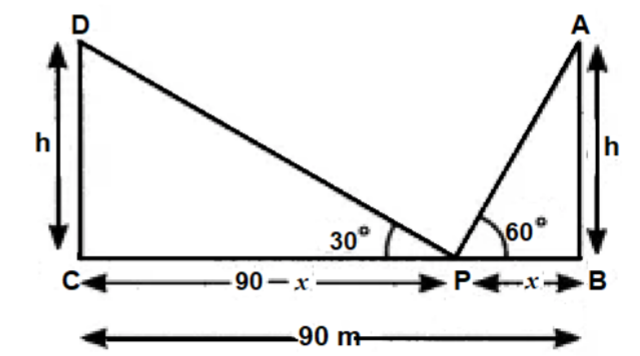 figure for this question