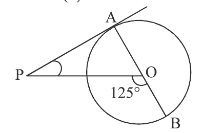 figure for this question